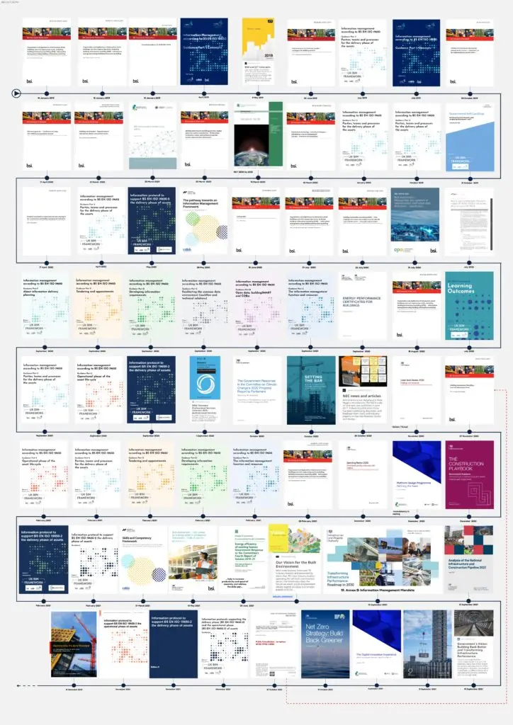 UK BIM Framework roadmap