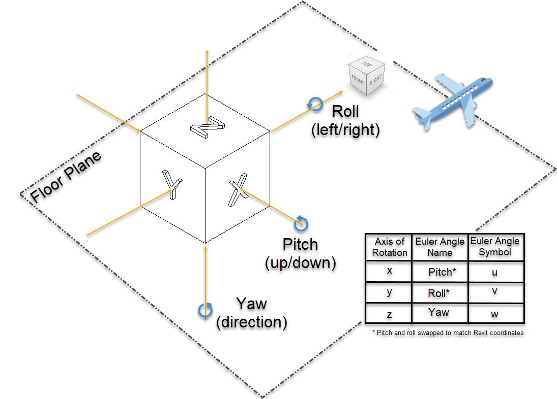 rotation-vs-revolution-of-earth-what-s-the-difference-differencess