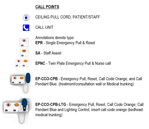 3D Model of Nurse-Call-Devices_Call Points