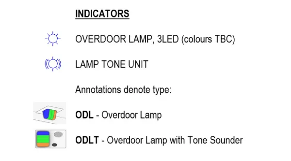 Symbols of Nurse-Call-Devices_Indicators