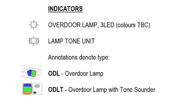 Symbols of Nurse-Call-Devices_Indicators