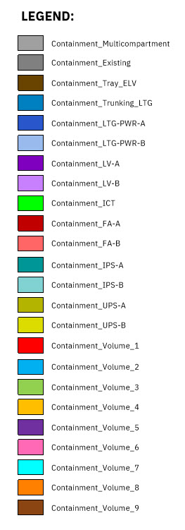 Containment Legend