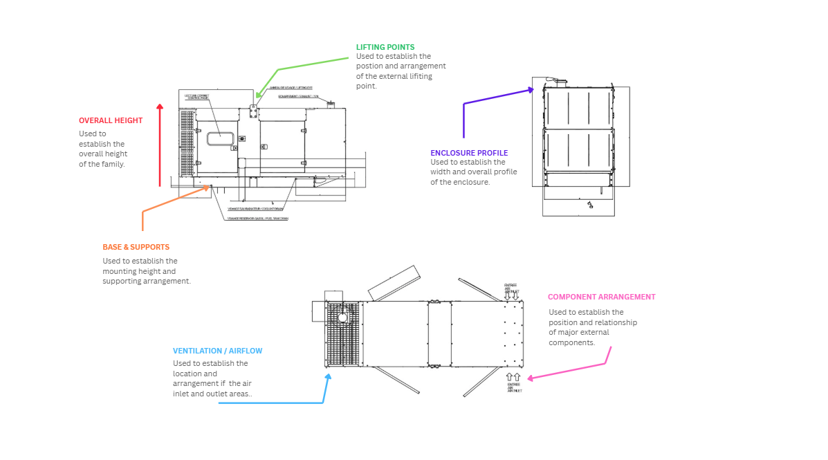 Generator set drawings marked for height, lifting points, base, enclosure profile, airflow and component layout